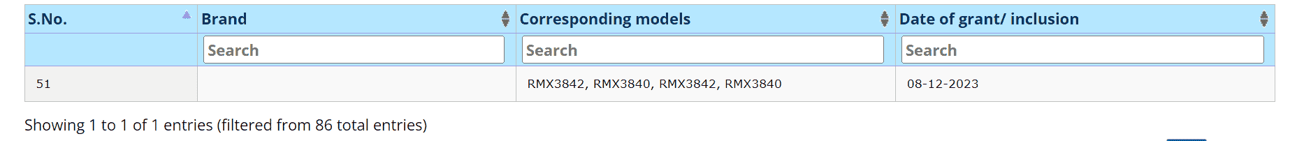 Realme 12 Pro and 12 Pro+ - BIS Listing