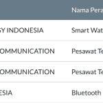 Realme 12 Pro and 12 Pro Plus on SDPPI