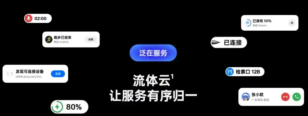 Realme UI 5.0 - 1