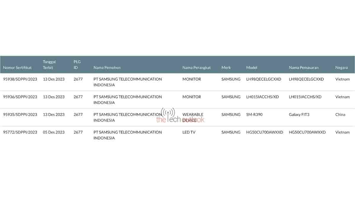 Samsung Galaxy Fit 3 - SDPPI Certification