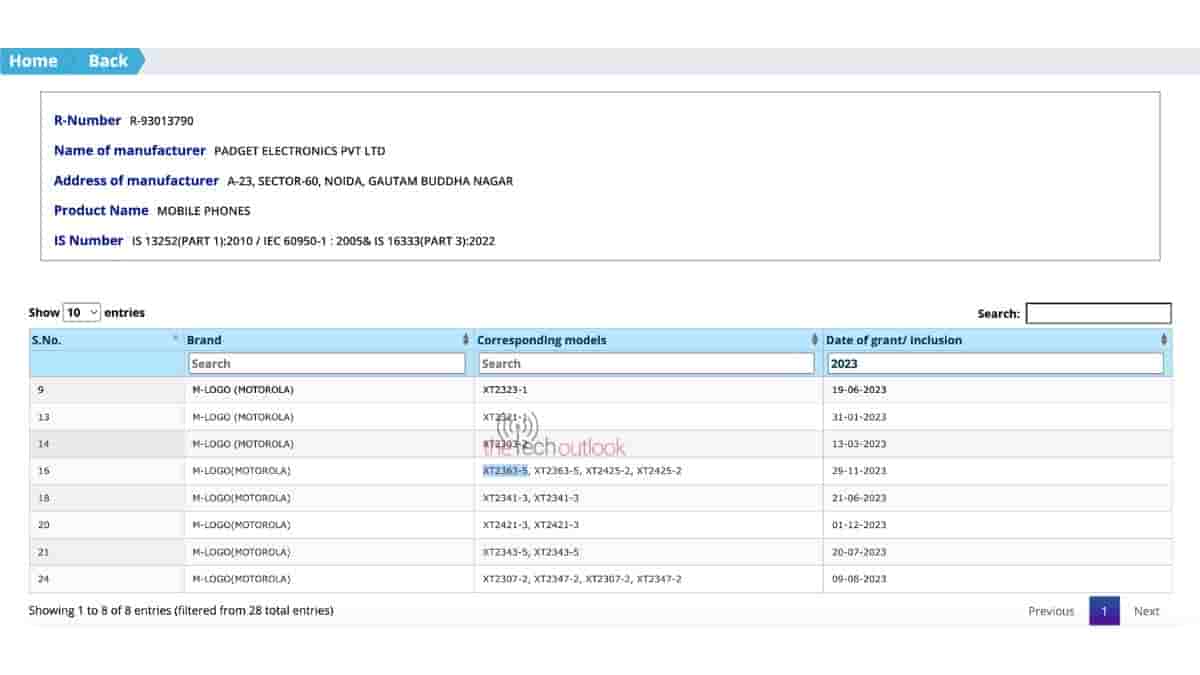 Three Motorola Phones Spotted on BIS including G24 Power