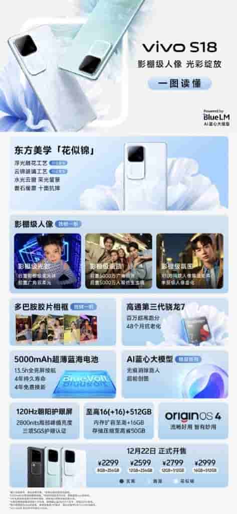 Vivo S18