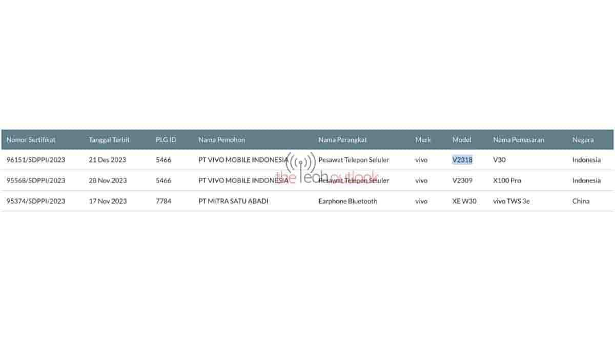Vivo V30 - SDPPI Certification
