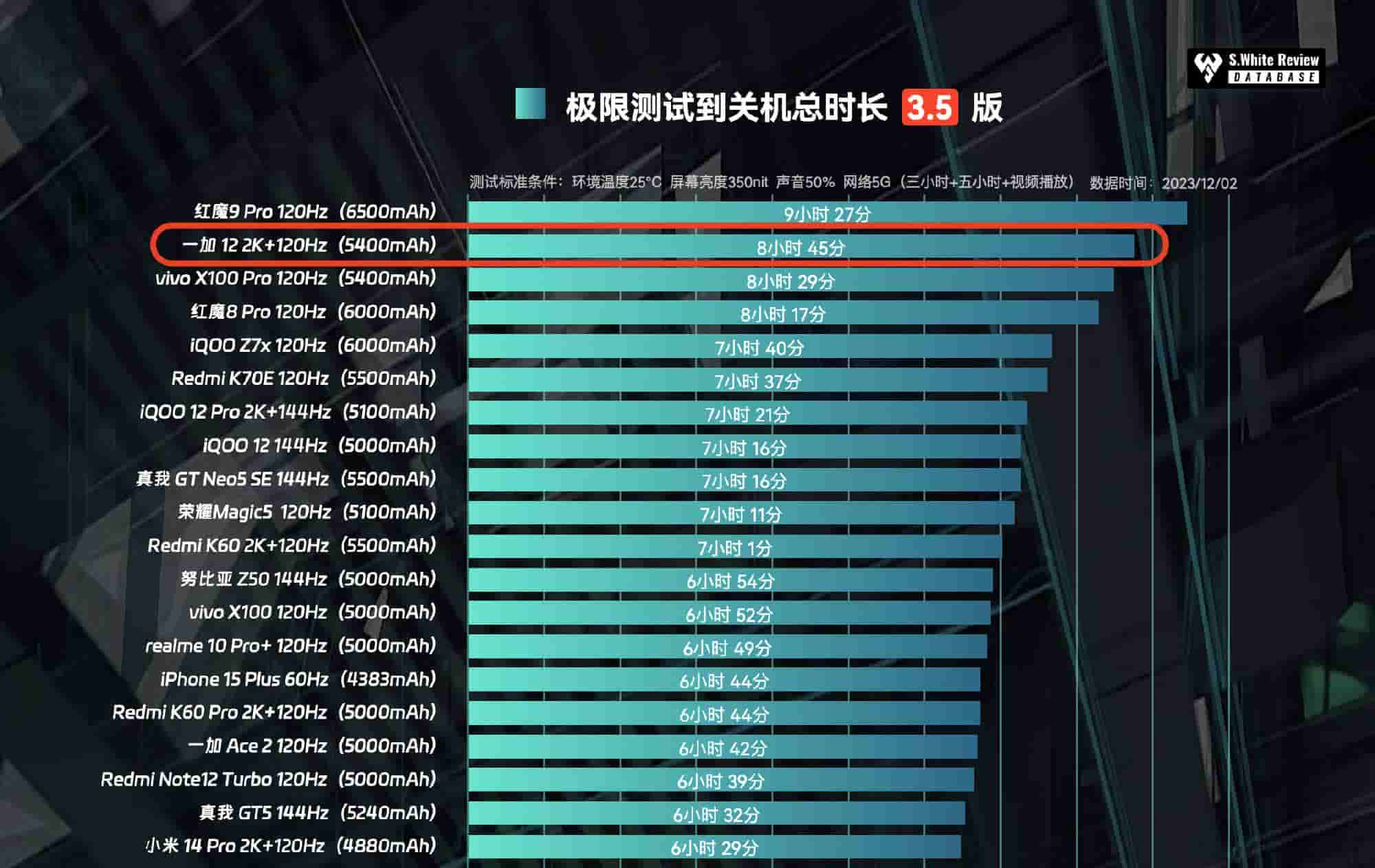Xiaobai Battery Test