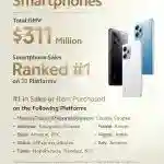 Xiaomi 11.11 Mega Sale and Black Friday 2023 Online Sales Report Revealed - 2