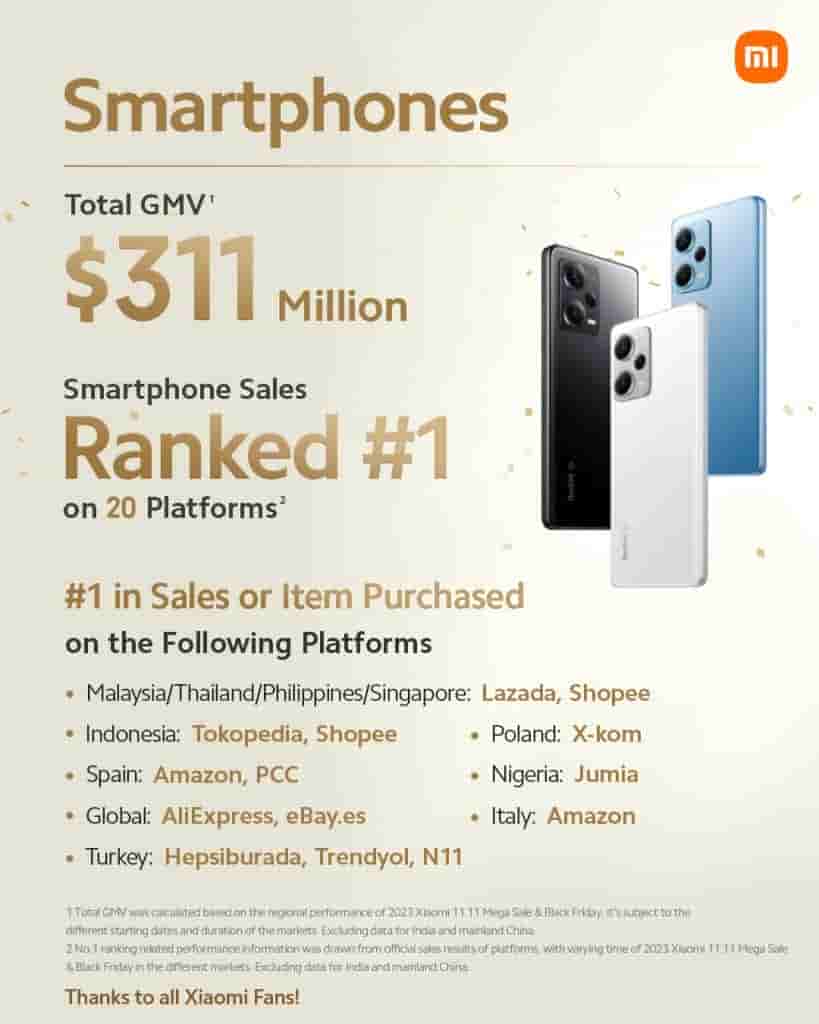 Xiaomi 11.11 Mega Sale and Black Friday 2023 Online Sales Report Revealed - 2