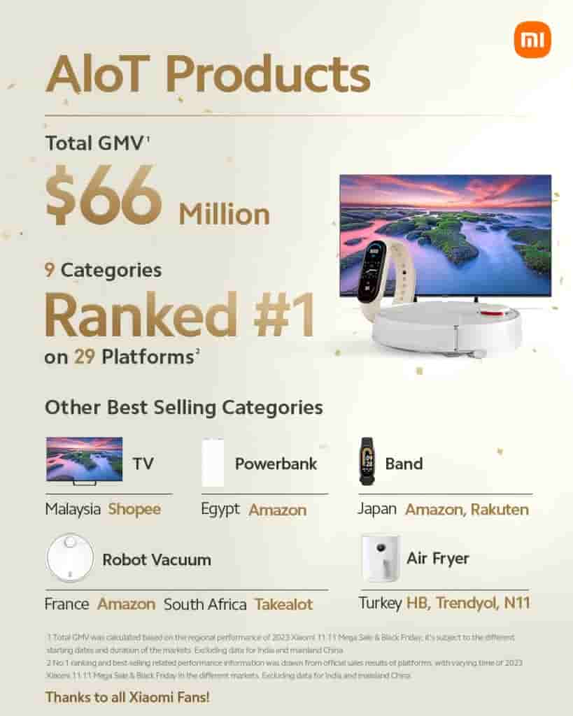 Xiaomi 11.11 Mega Sale and Black Friday 2023 Online Sales Report Revealed - 3