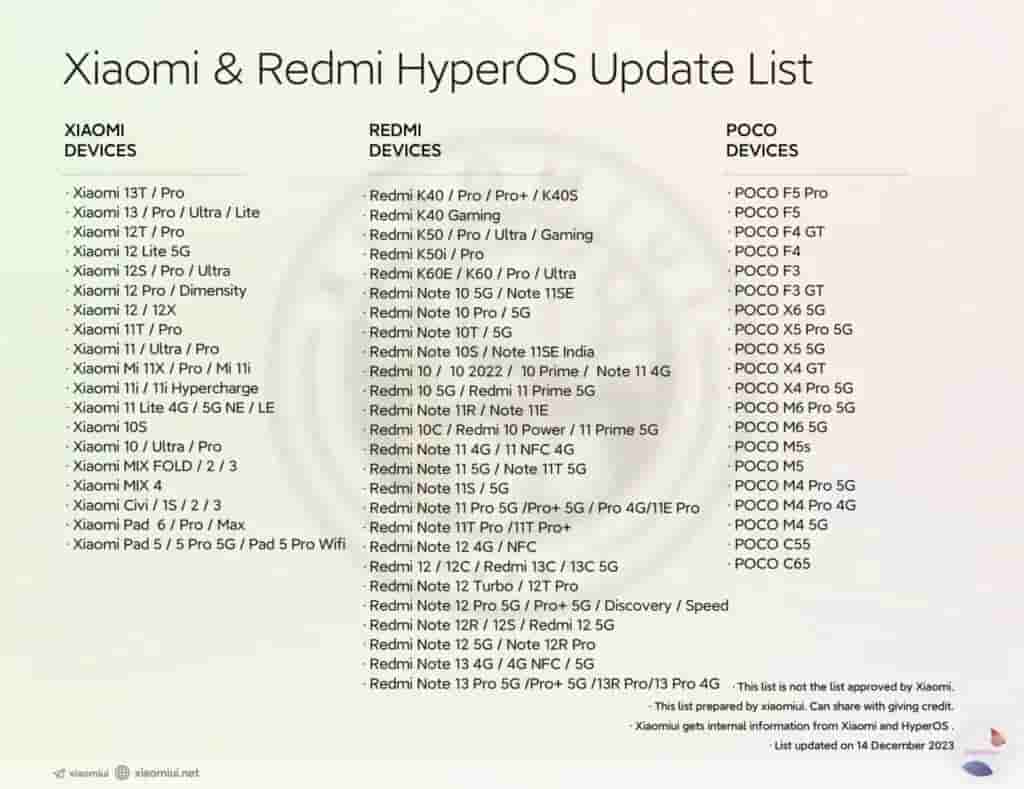 Xiaomi HyperOS Update - Expected Eligible Devices