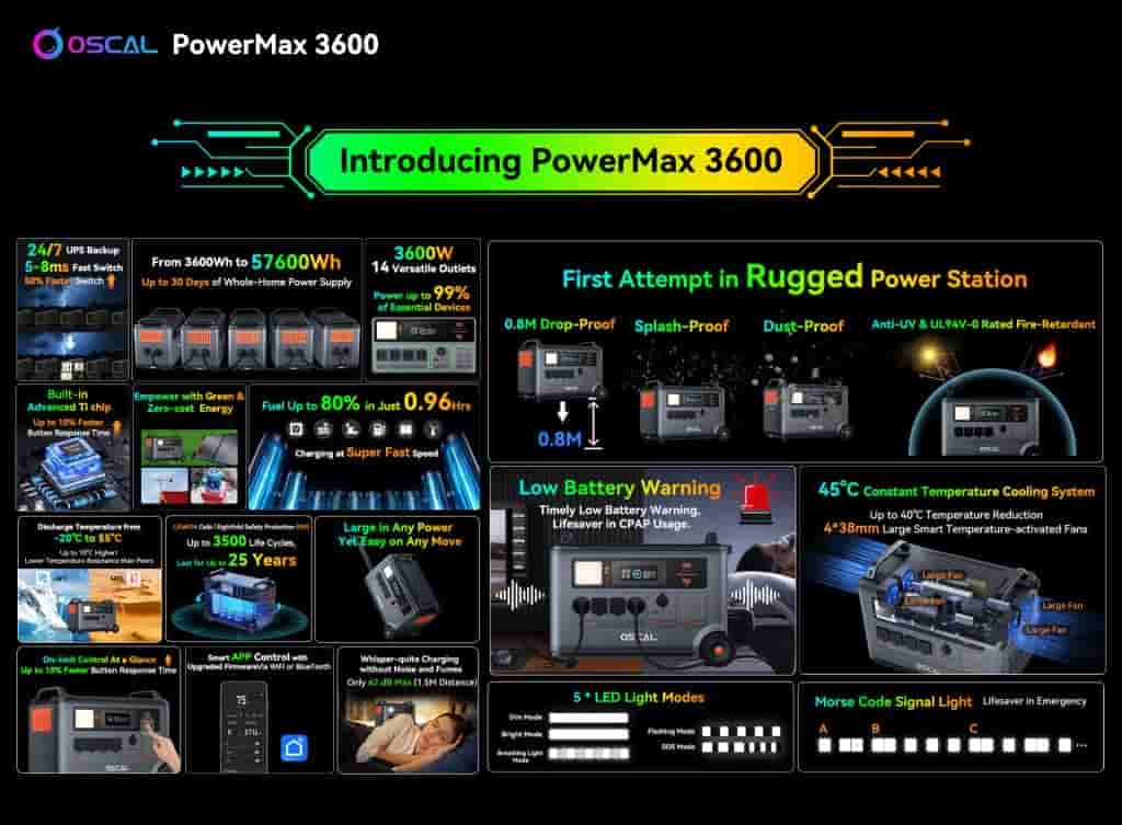PowerMax 3600 - 1