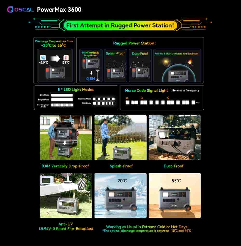PowerMax 3600 - 2