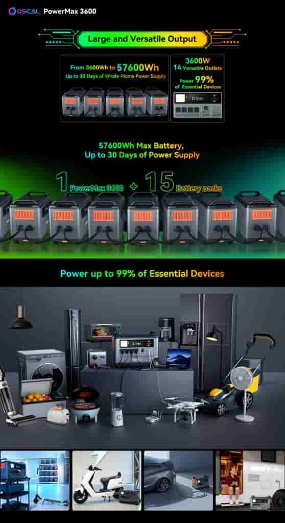 PowerMax 3600 - 3
