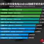AnTuTu - Top 10 Android Flagship Devices List