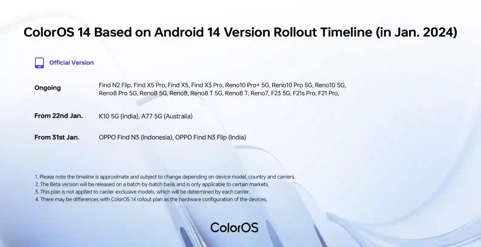 ColorOS 14 based on Android 14 Roll-Out Timeline for January 2024