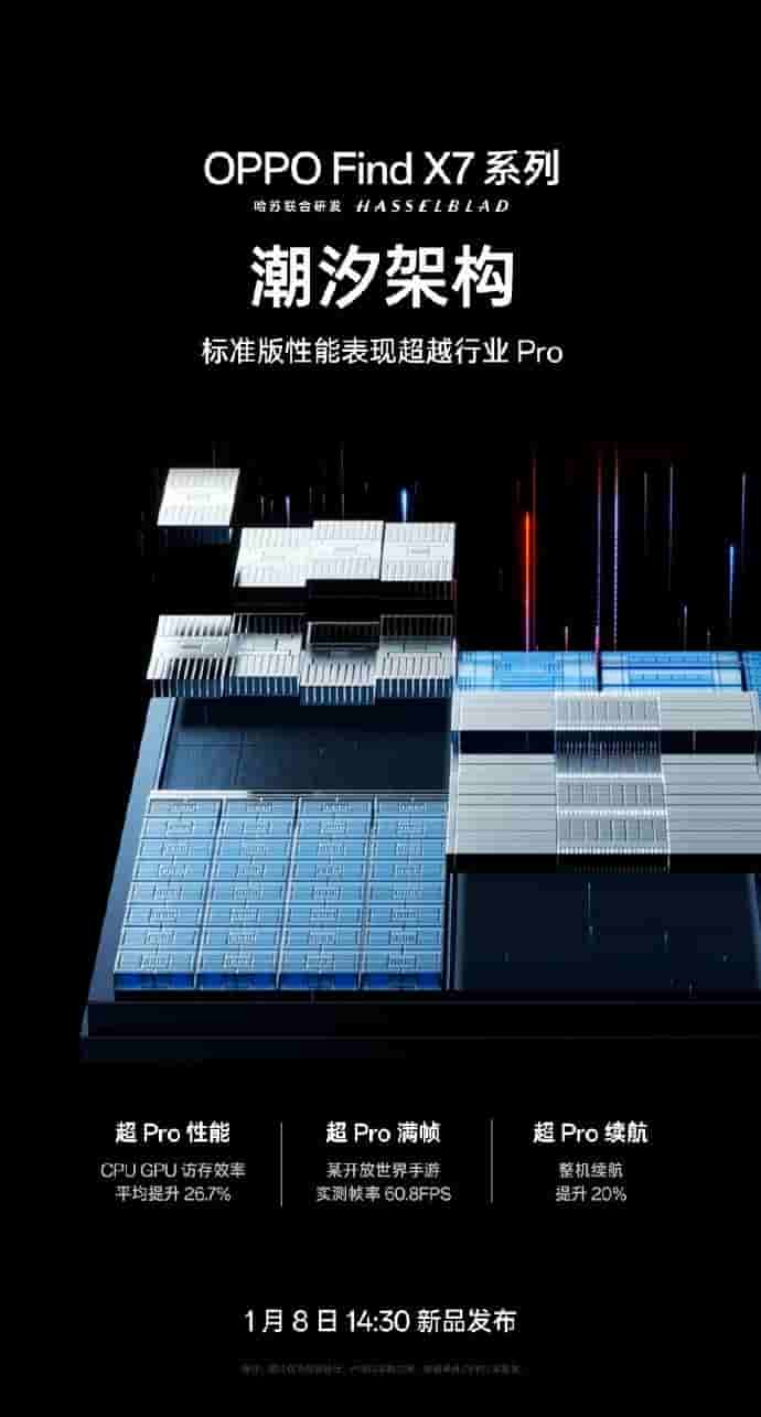 OPPO Find X7 Series - Teased Performance Specs