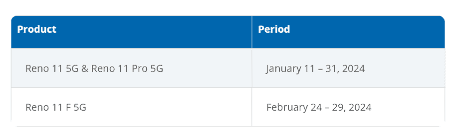 OPPO Reno 11 5G BCA Bank image