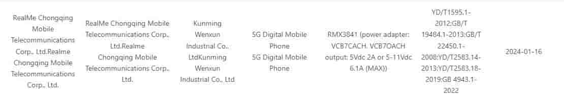 Ralme 12 Pro+ 3C certified