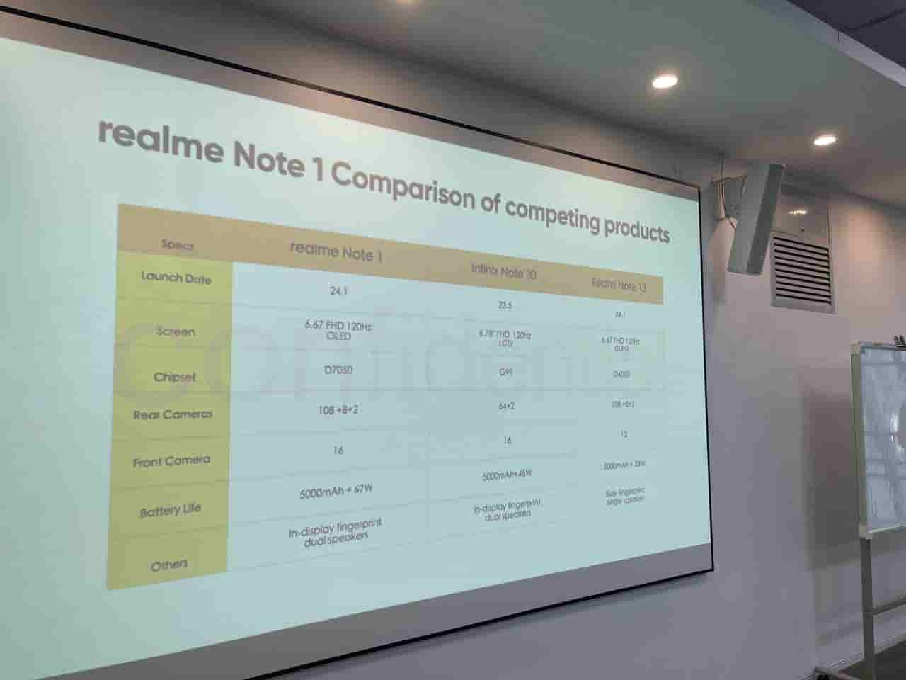 Realme Note 1 - Specs