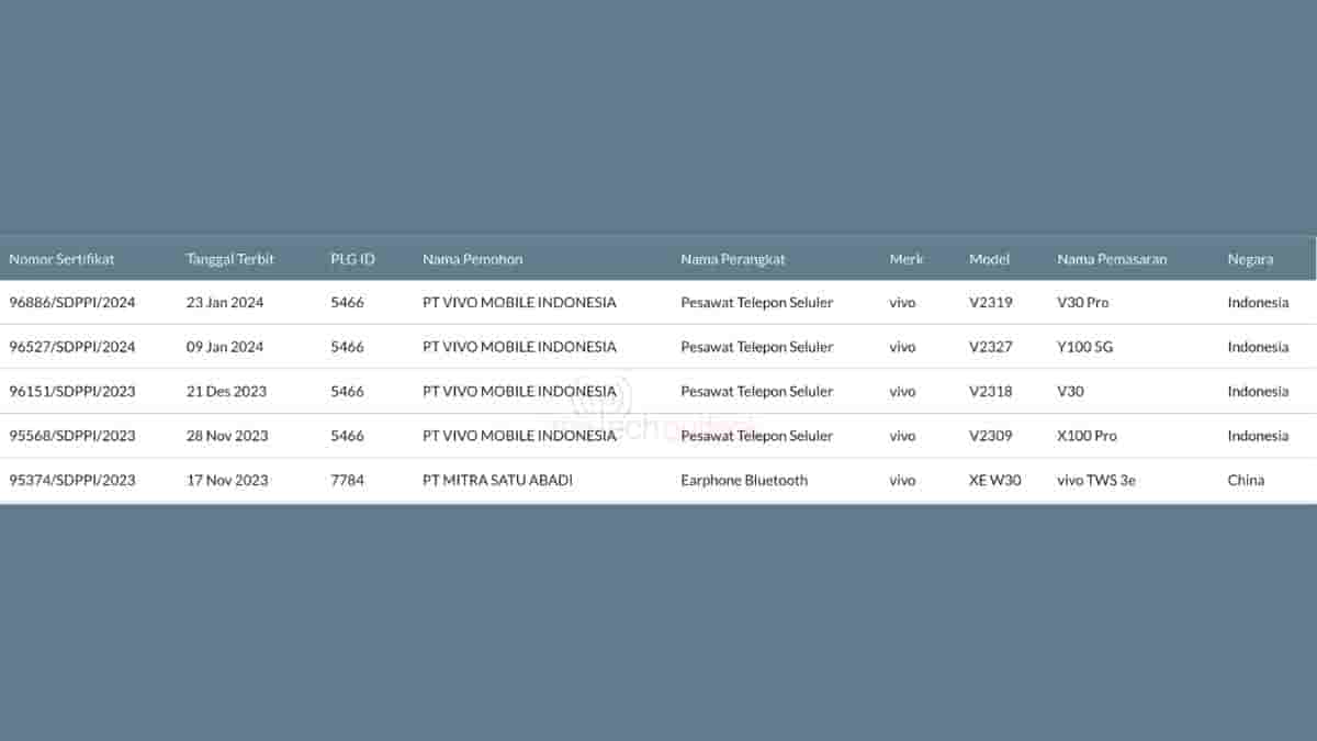 Vivo V30 Pro - SDPPI Certification
