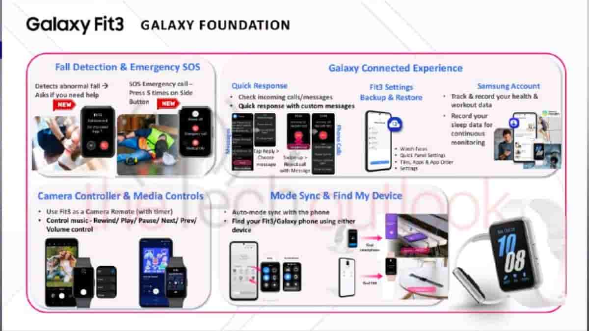 Samsung Galaxy fit 3 Complete specs