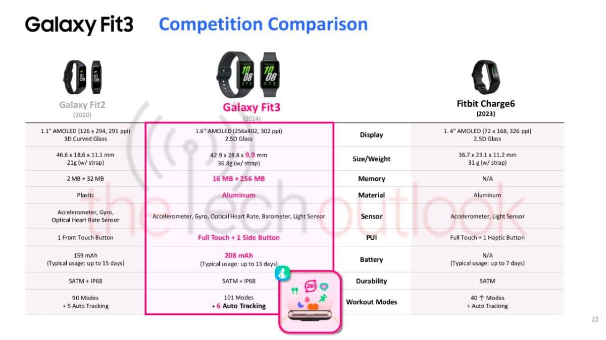 wp-content/uploads/2024/02/Samsung-Galaxy-fit-3-complete-specs-5.jpeg