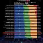 Six-Hour Heavy Battery Life Test