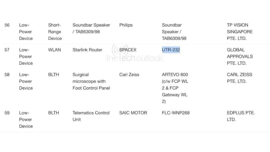 SpaceX New Starlink Wi-Fi 6 Router Appears on IMDA and FCC ...