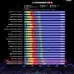 Three-Hour Light Battery Life Test