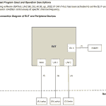 UTR-232 - FCC - 2