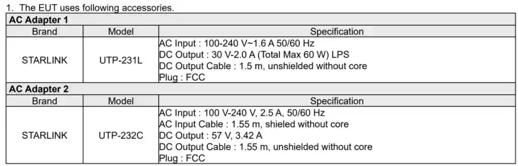 UTR-232 - FCC -3