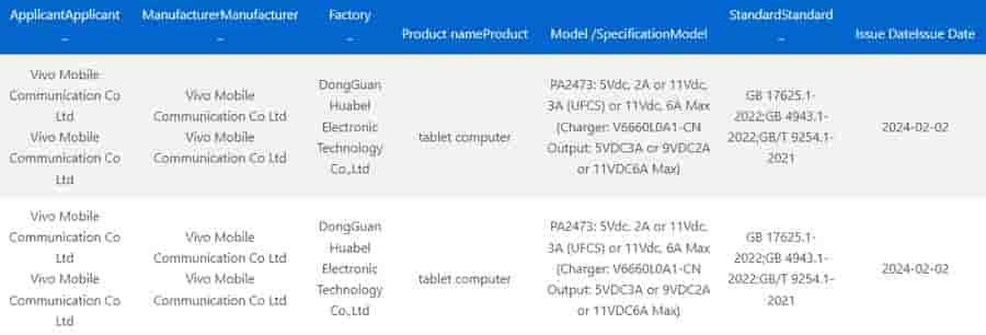 Vivo Pad 3 3C certified
