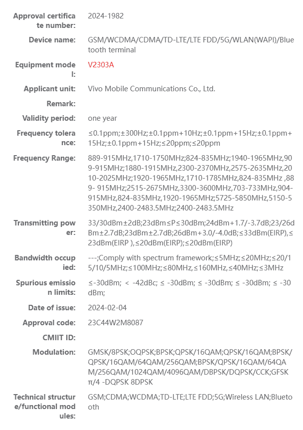 Vivo V2303A radio certification