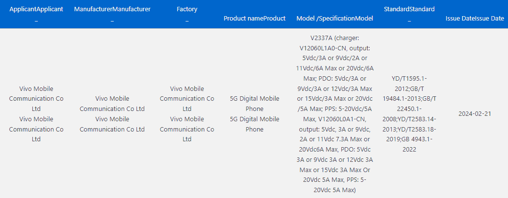 Vivo X Fold 3 Pro 3C certificiation