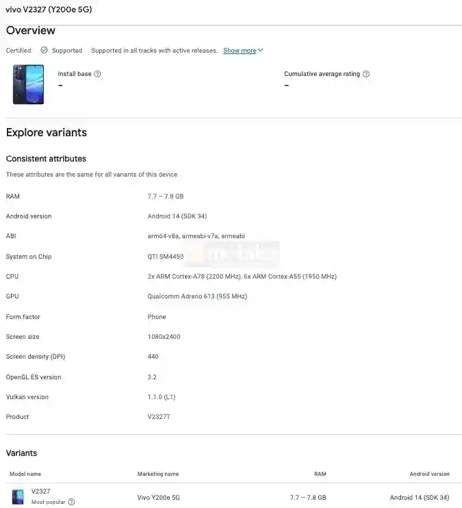 Vivo Y200e 5G - Google Play Console Listing