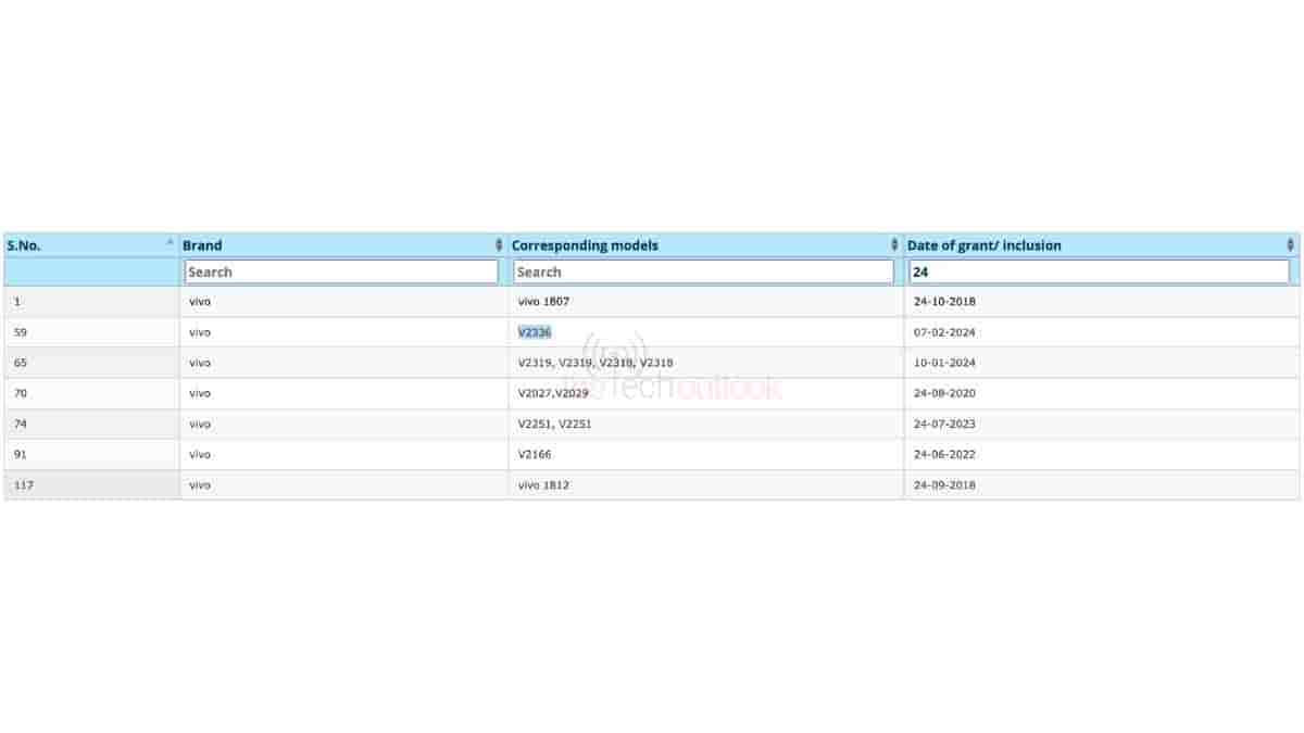 Vivo Y200e 5G - BIS Certification