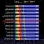 Xiaomi 14 Ultra - 3-Hour Light Battery Life Test