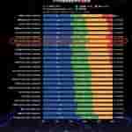 Xiaomi 14 Ultra - 6-Hour Heavy Battery Life Test