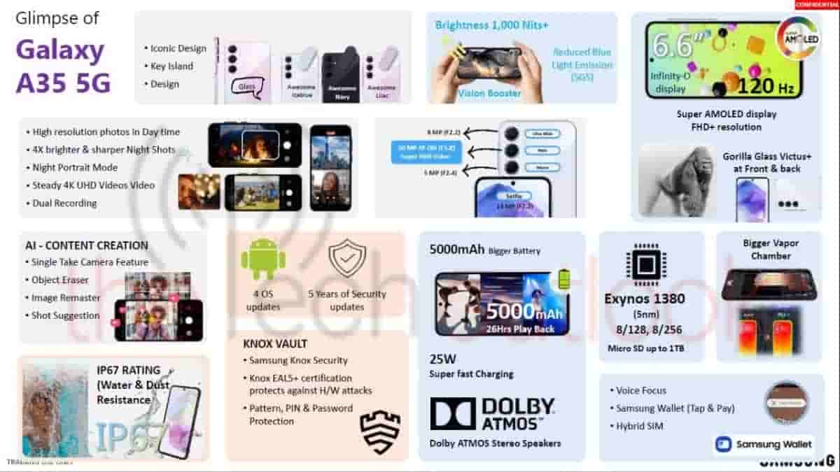 Galaxy A35 5G Full Specs