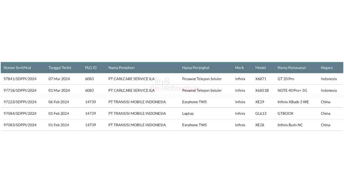 Infinix GT 20 Pro spotted on SDPPI certification Moniker confirmed