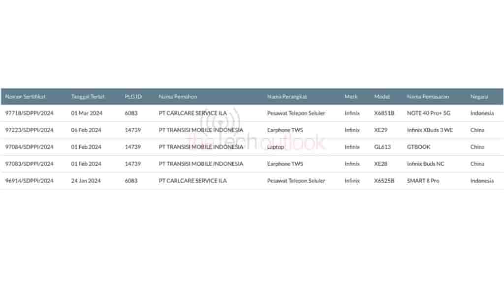 Infinix Note 40 pro+ spooted on SDPPI Certification