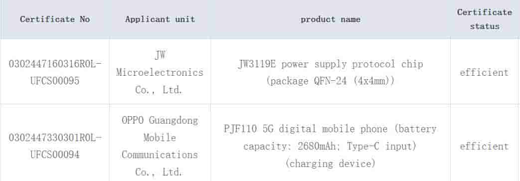 Oppo PJF110 certified