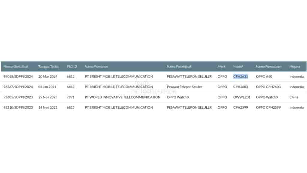 Oppo_A60_Spotted_on_SDPPI_certification,_model_number_confirmed_CPH2631[1]