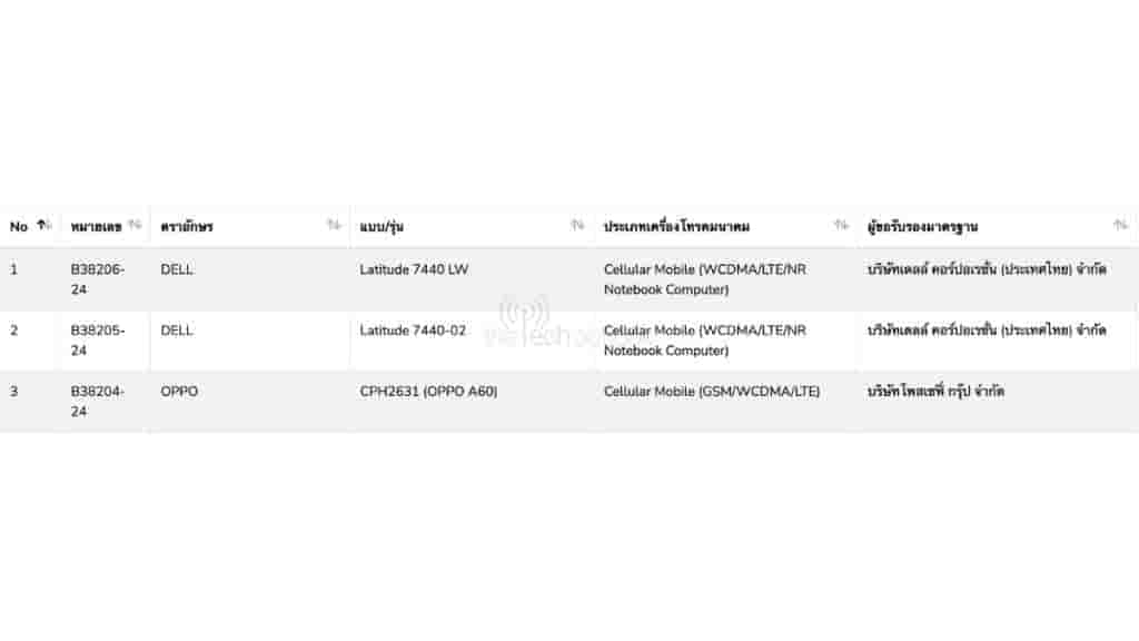 Oppo_A60_spotted_on_NBTC[1]
