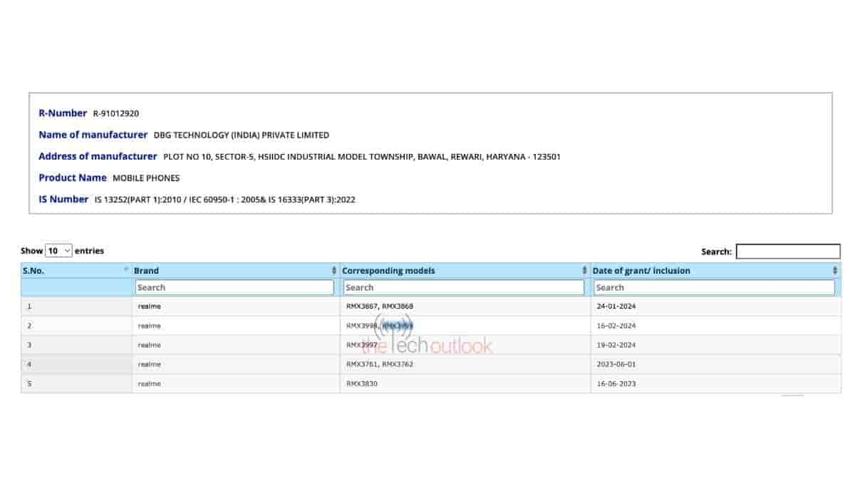 Realme 12X - BIS Certification