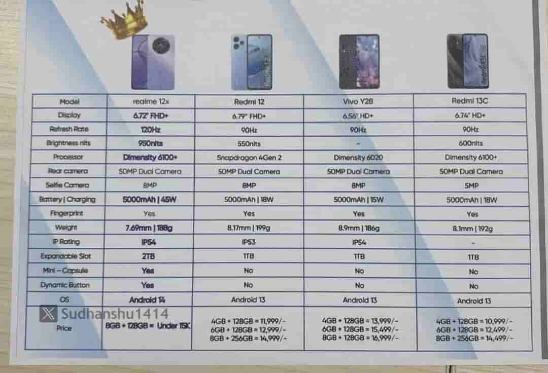 Realme 12x - Full Specifications