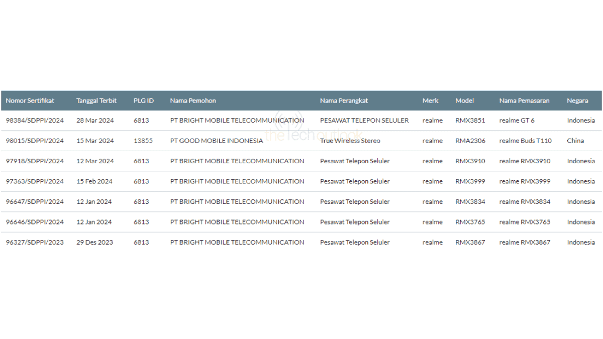 Realme GT 6 - SDPPI Certification