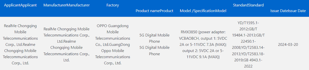 Realme GT Neo 6 SE 3C