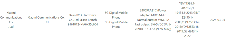 Redmi Note 13 Turbo 3C certification