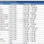Samsung Galaxy Tab S6 Lite - FCC Certification - 3