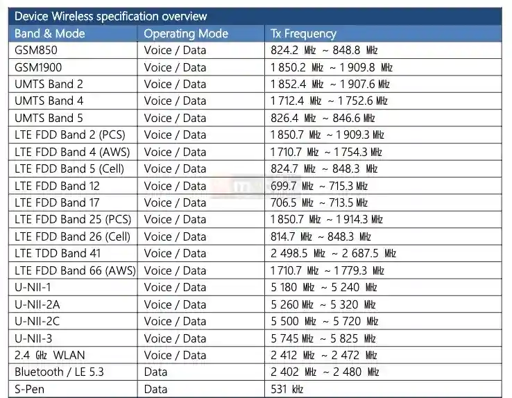 Samsung Galaxy Tab S6 Lite - FCC Certification - 3