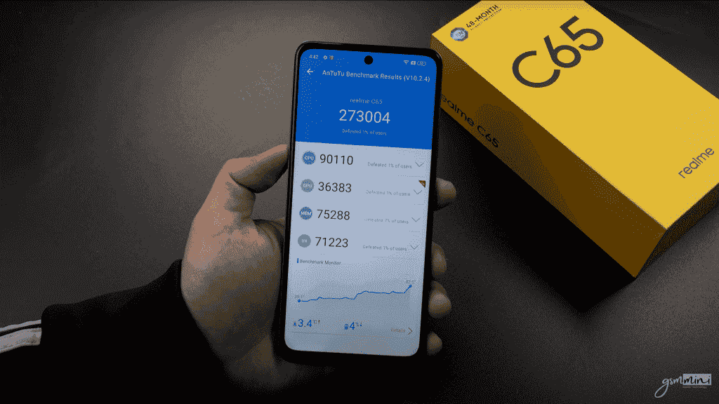 Realme C65 - AnTuTu